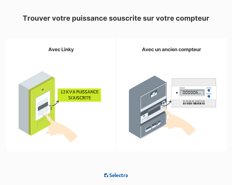 choix puissance compteur