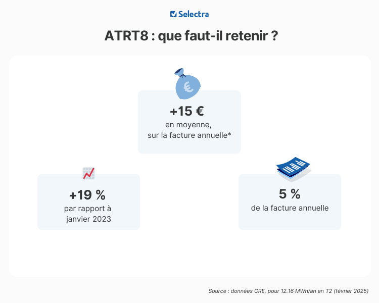 atrt-impact