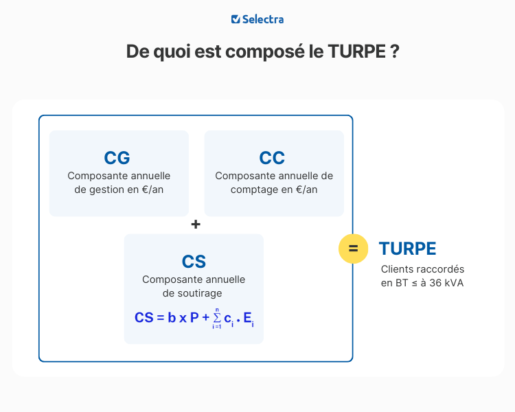 composante-turpe