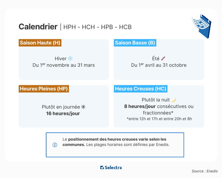 plages horaires 2 saisosn