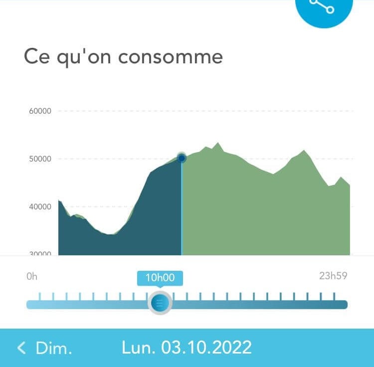 application eCO2mix mode public