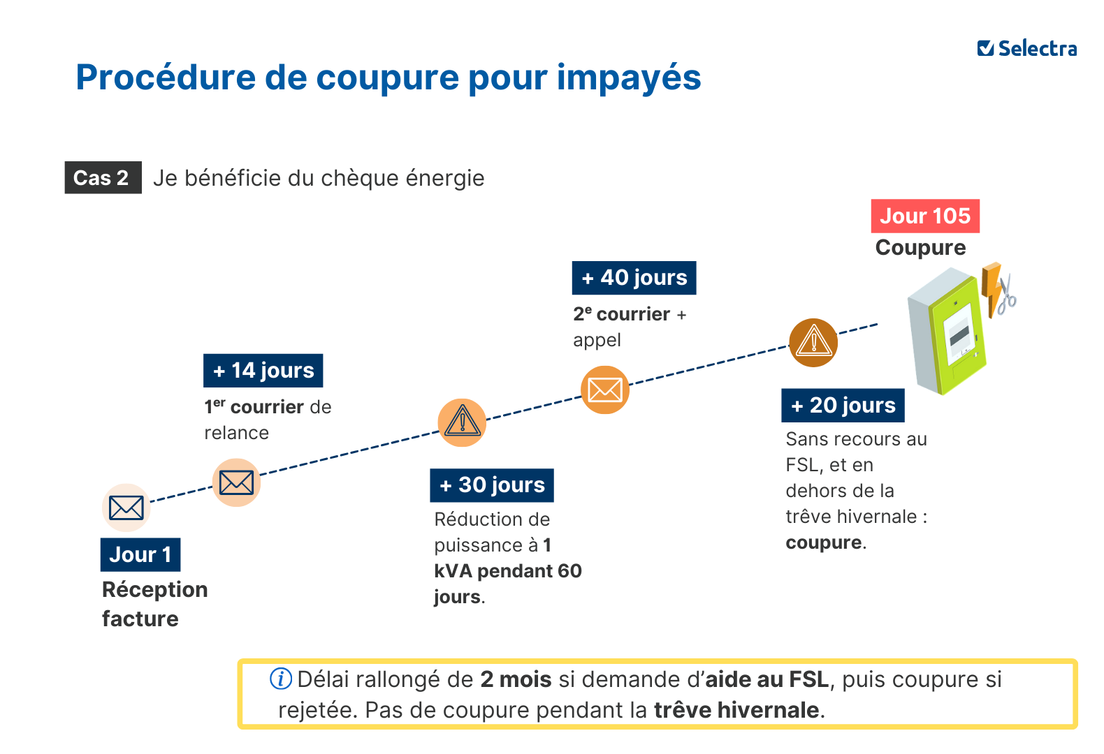 impayes cheque energie