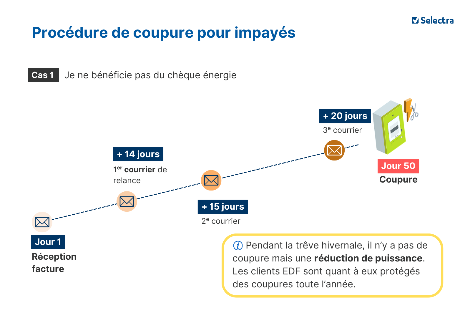 pas de cheque energie