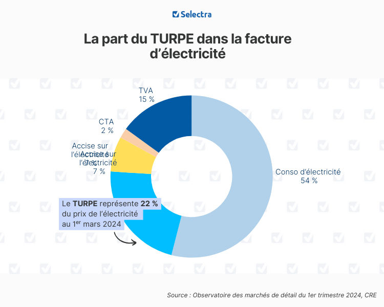 part-turpe