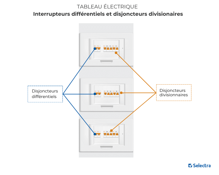 schema tableau électrique d'un logement