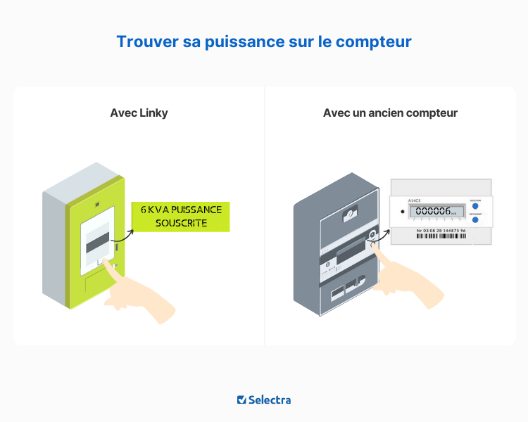 trouver puissance compteur