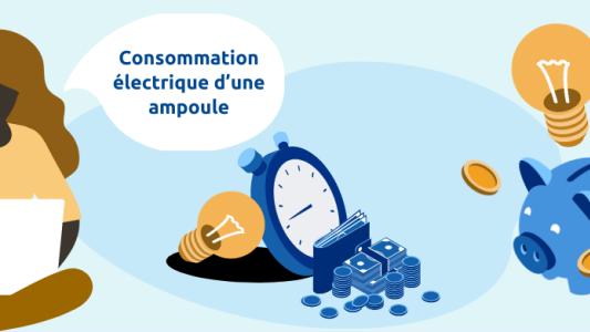 Consommation moyenne d'une ampoule